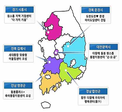 2019년 저출산 대응모델 육성 공모사업 선정결과