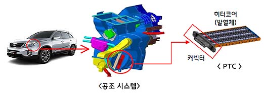 쏘렌토 R 결함장치전기식 보조 히터 커넥터