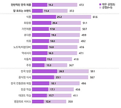 한국산 제품서비스 구매의향