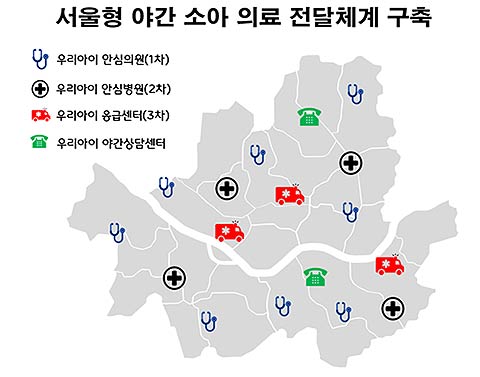 서울형 야간 소아의료 전달체계 구축
