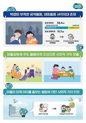 경기도청아동돌봄인포그래픽1P축소최종
