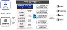 자동차 사고 보상 구비서류 없이 신청하세요 기사 이미지