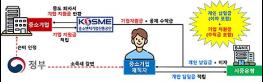 중기부, 은행과 손잡고 중소기업 근로자 지원 기사 이미지