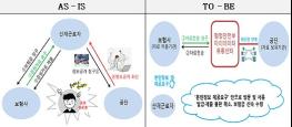 공공 마이데이터 활용으로 산재근로자 민영보험금 청구서류 간소화 기사 이미지