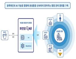 부산, 블록체인 인공지능(AI) 기반 "유실물 찾기 서비스" 「파인딩올(Finding All)」 출시 기사 이미지