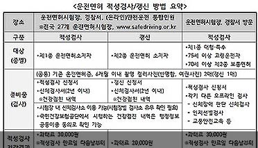 지난 10년 간 당뇨병 조절 25%에서 정체, 5대 생활수칙 실천으로 극복해야 기사 이미지