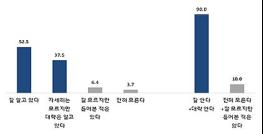 국가예방접종 지원 정책, '나와 자녀에 도움된다' 등 긍정적 인식 90.0% 이상 높아 기사 이미지