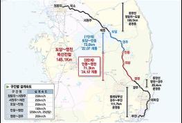 서울~부산을 잇는 국토 종단의 대동맥, 중앙선이 완전한 복선 고속철도로 탄생한다 기사 이미지