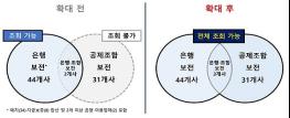 고인(故人)의 상조상품 가입여부, ‘안심상속 원스톱 서비스’로 확인 가능해진다 기사 이미지