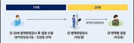 2006년생, 1월 13일부터 병역판정검사 시작 기사 이미지