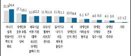 ’24년 장애인 생활체육 참여율 35.2%로 역대 최고 기사 이미지