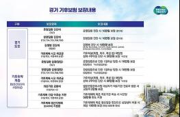 경기도, 3월부터 전국 최초 ‘기후보험’ 시행. 모든 도민 기후 건강피해 지원 기사 이미지