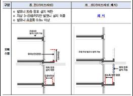 서울시, ‘오피스텔 발코니 설치기준’ 폐지…민간 건축 활성화 유도 기사 이미지