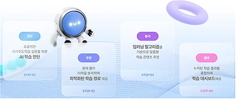 EBS AI 단추 플러스 고교 서비스 첫 화면