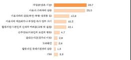 서울시 장애인활동지원사 50대 이상 여성이 가장 많아…“일에 대한 보람 느낀다” 기사 이미지