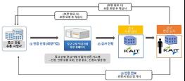 "중고폰 안심거래 하세요!" 기사 이미지