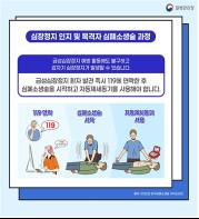 심폐소생술, 급성심장정지 환자의 생존율을 높이는 핵심 기사 이미지