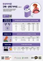 무선이어폰 10개 제품 비교정보 제공 기사 이미지