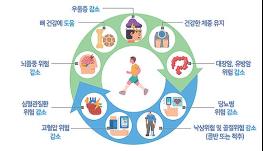 움직이는 당신에게 건강이 시작됩니다. 기사 이미지