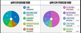 민선8기 경기도, SNS 소통민원창구 통해 1,096일간 2,031건 응답 기사 이미지