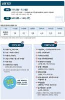 소비진작! 지역경제 활력! 경기도 민생회복 소비쿠폰 접수 시작! 기사 이미지