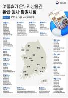 여름휴가는 건강에 좋은 우리 수산물과 함께하세요! 기사 이미지