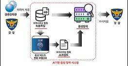 AI가 보이스피싱 사기 대본 분석하고 키워드 추출해 범죄조직 잡는다 기사 이미지