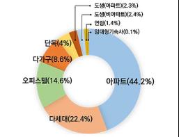  서울시, 41.6만호 `민간임대주택 업무편람` 발간 임차인 보호·신속 행정 강화 기사 이미지