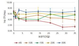 여름 식중독 주의, 달걀 냉장 보관해야 안전 기사 이미지