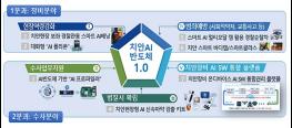 경찰청, 인공지능 반도체를 적용한 치안장비로 국민안전을 확보한다 기사 이미지
