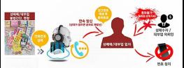 불법 선정성 광고물, 자동경고발신으로 차단한다 기사 이미지