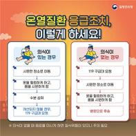 33.3℃ 이상일 때 온열질환자 급증…예방수칙(물, 그늘, 휴식) 준수 당부 기사 이미지