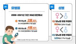 30세 미만 젊은세대 당뇨병, 13년간 급증 기사 이미지