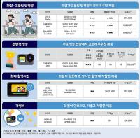 액션 카메라 6종 제품 비교정보 제공 기사 이미지
