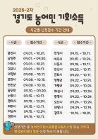 경기도 농어민 기회소득 신청 놓쳤다면 지금 신청하세요 기사 이미지