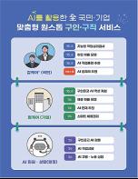 고용AI로 딱 맞는 '일자리'와 '인재' 찾는다 기사 이미지
