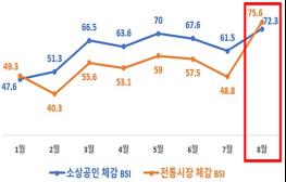 민생회복 소비쿠폰, 따뜻한 소비가 모여 우리 지역경제에 온기를 더합니다 기사 이미지