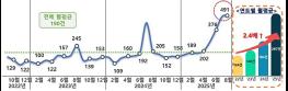 "역대급 추석 연휴, 민원 발생도 역대급?" 숙박업소 관련 '민원주의보' 발령 기사 이미지