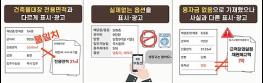 청년 밀집 대학가 부동산 매물 인터넷 표시·광고 모니터링 결과 기사 이미지