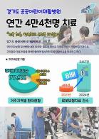 경기도 공공어린이재활병원, 연간 4만4천명 치료. 경기권 넘어 전국 소아재활 의료 허브 역할 톡톡 기사 이미지