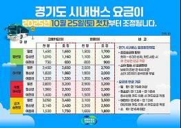 경기도, 2019년 이후 6년 만에 시내버스 요금 조정 기사 이미지