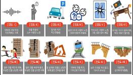 지진재난문자 발송기준 개선, 불편은 줄이고, 더 빠르고 정확하게 기사 이미지