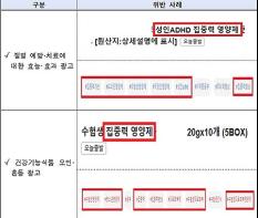수능 대비 식.의약품 온라인 부당광고·불법유통 점검..773건 적발 기사 이미지