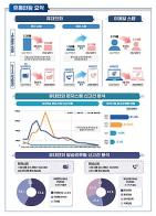 문자스팸, 1년 만에 약 74% 급감 기사 이미지