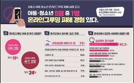 미성년자 노리는 온라인 그루밍…서울시, 전국 최초 AI 탐지기술로 잡는다 기사 이미지