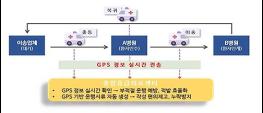 민간구급차 전수 점검, 88개 업체 적발... 앞으로는 GPS 기반 관리 기사 이미지