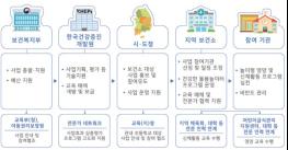 TV·스마트폰 사용 줄이고 신체활동 늘린 '건강한 돌봄놀이터' 기사 이미지