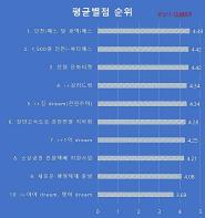 인천 i-패스·천원정책 등 시민생활 밀착형 정책 호평 기사 이미지