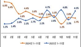 상생페이백 4개월간 1조 3,060억원 지급, 1,170만명이 평균 11만원 돌려받아 기사 이미지