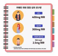 젤리·껌에도 고카페인 표시…먹기 전 카페인 함량 확인하세요 기사 이미지